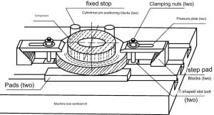 Clamping Bolts Securing Workpiece