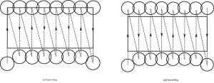 Bidirectional Multiple-Pass Cutting