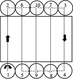 Conventional Milling Method