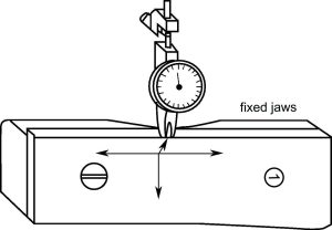Detection of fixed jaws
