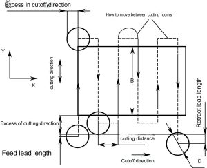 Up-milling and Down-milling
