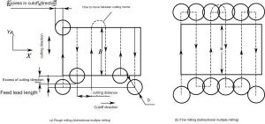 Bidirectional Multiple-Pass Cutting