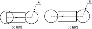 Single-Pass Milling