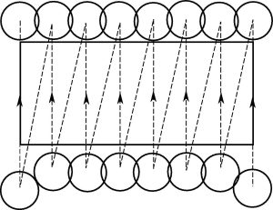 Unidirectional Down-Milling