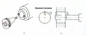 позиционирование шпинделя