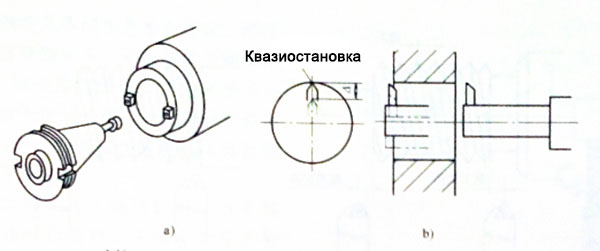 позиционирование шпинделя